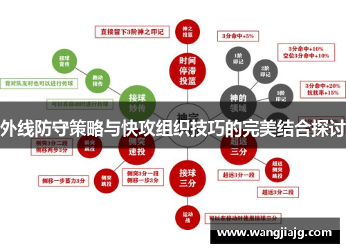 外线防守策略与快攻组织技巧的完美结合探讨